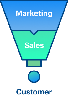 Inbound Sales como metodología